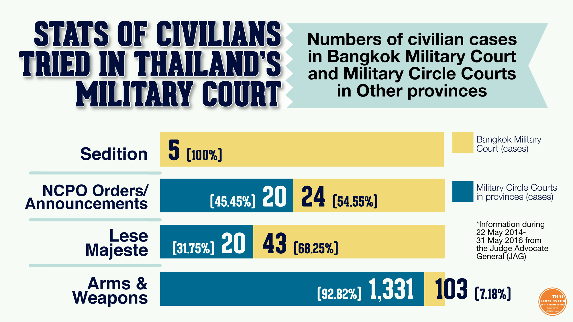 civilian-in-military-court2
