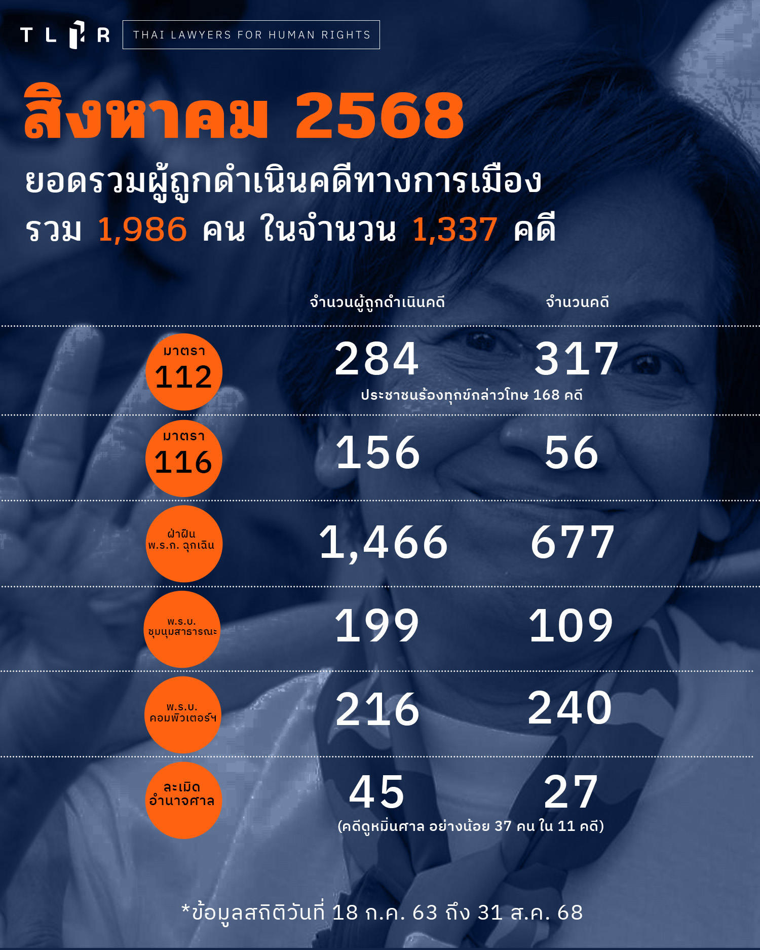 5sep25statisticpermonth_th_45