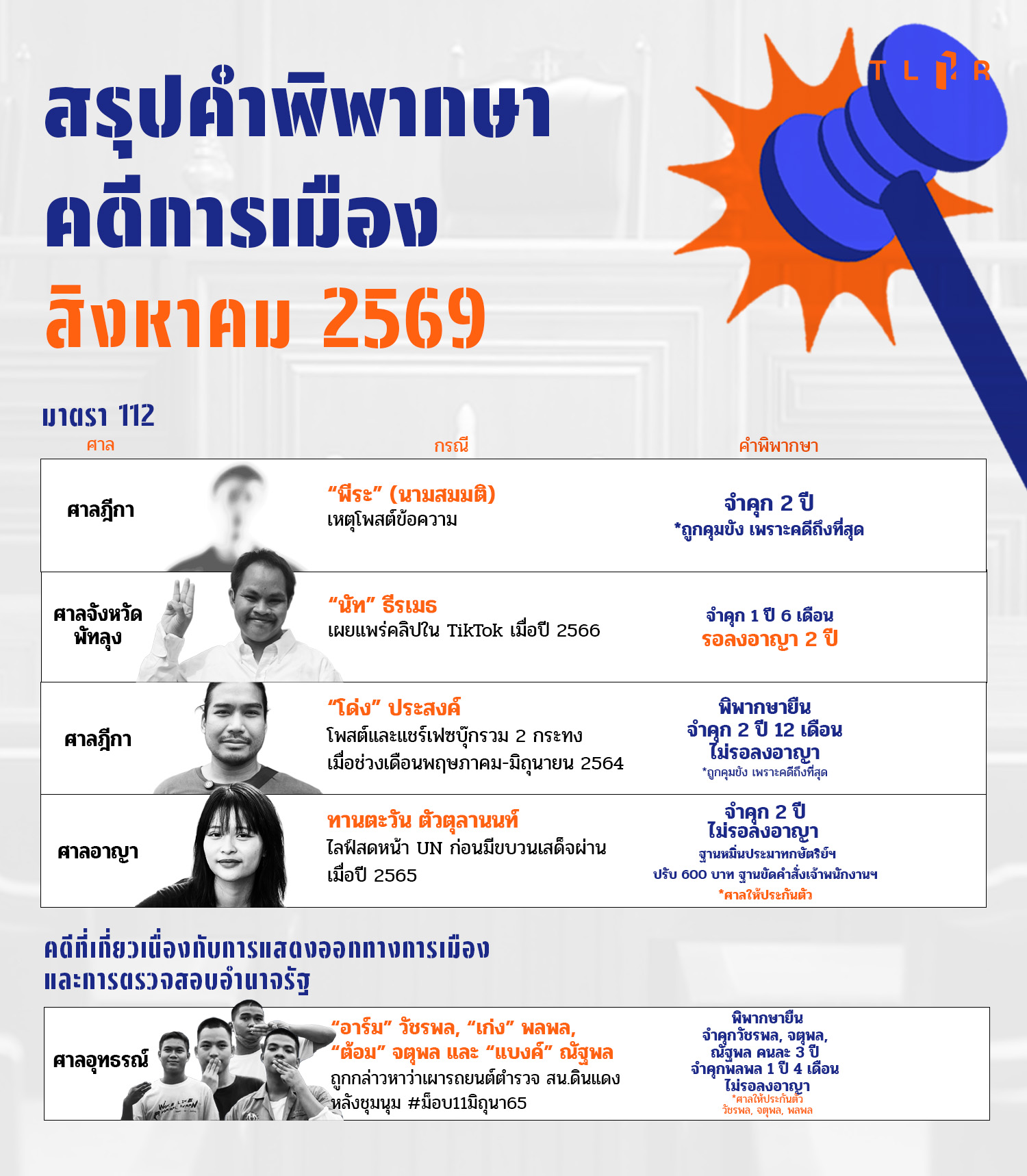 112justice_permonth2